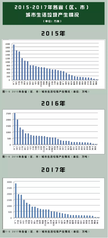 垃圾分類處理迫在眉睫，引進(jìn)三盛有機(jī)垃圾處理器是關(guān)鍵